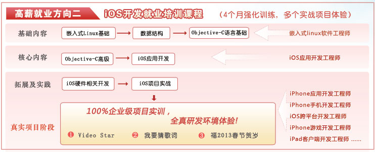 ios�n���wϵ��V�DƬ