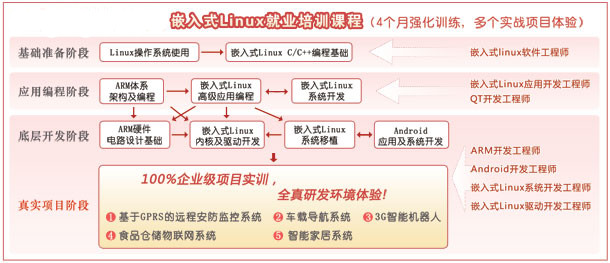 ����Ƕ��ʽ(Linux&Android)�͘I(y��)��Ӗ(x��n)�n��