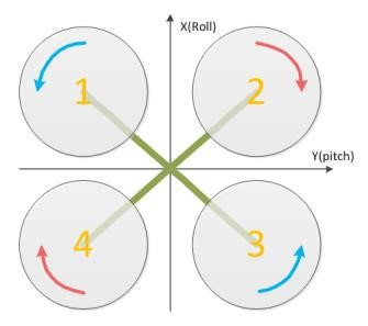 ���S�w�����Ĺ���ԭ��