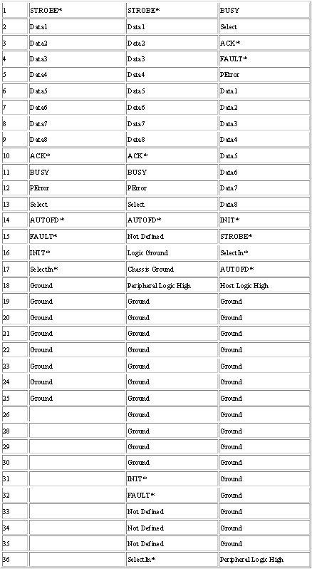 Ƕ��ʽ,���нӿ�