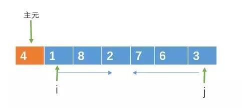 快速排序算法詳解