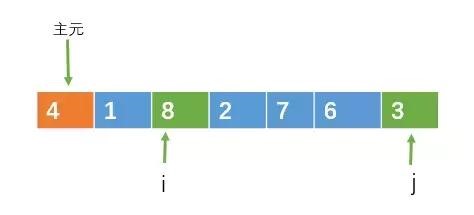 快速排序算法詳解