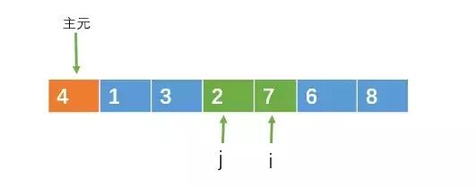 快速排序算法詳解