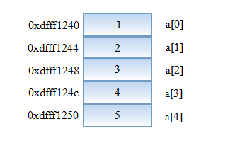 C�Z(y��)��,��(sh��)�M���x��ʽ