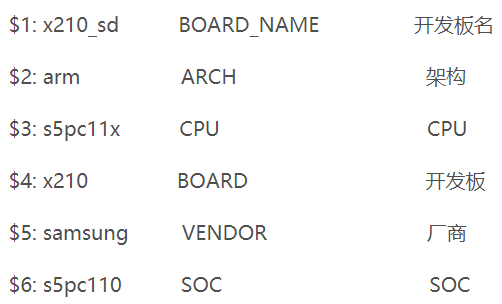 Ƕ��ʽ�W��,Uboot�����ļ�mkconfig