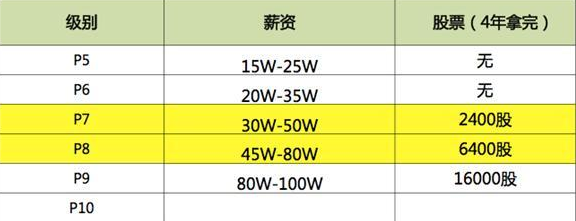 IT�ИI(y��)���Yһ����٣�