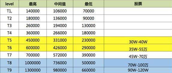 IT�ИI(y��)���Yһ����٣�