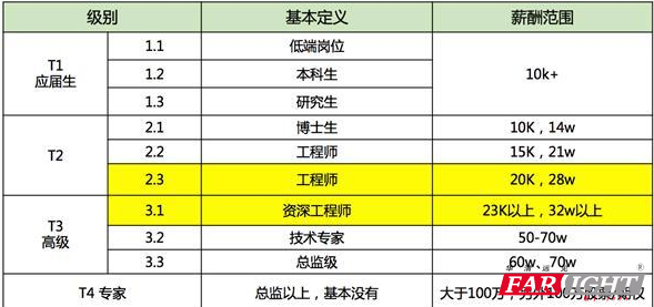 IT�ИI(y��)���Yһ����٣�