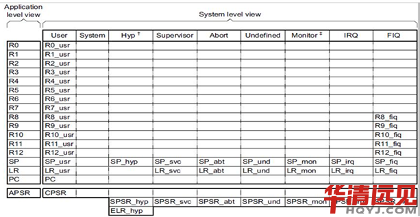 ��ARM8̎�����ܘ�