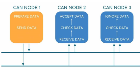 can����ԭ��