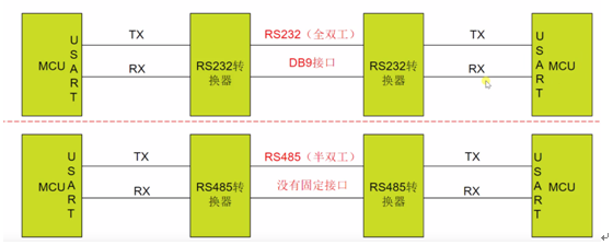 RS-485 ͨӍ�f(xi��)�h