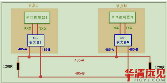 RS-485 ͨӍ�f(xi��)�h
