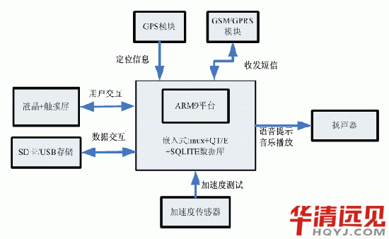 Ƕ��ʽ�Ŀ�_�l����