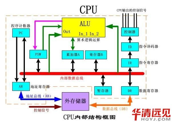 ��Ƭ�C����ԭ��