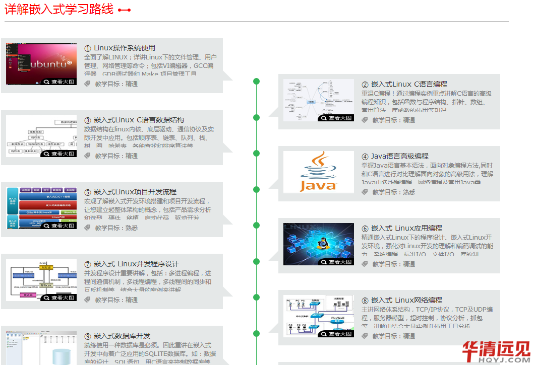 Ƕ��ʽ�W��·��