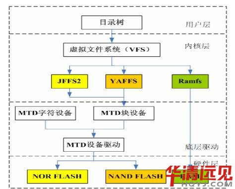 Ƕ��ʽlinuxϵ�y