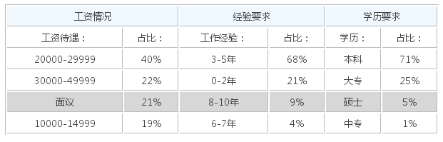 ������Ƕ��ʽ�_�l�������