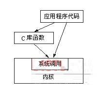 ϵ�y(t��ng)����(sh��)