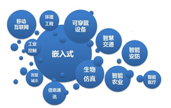 Ƕ��ʽӲ���_�l��ô�W