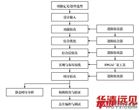 FPGA�_�l���̈D