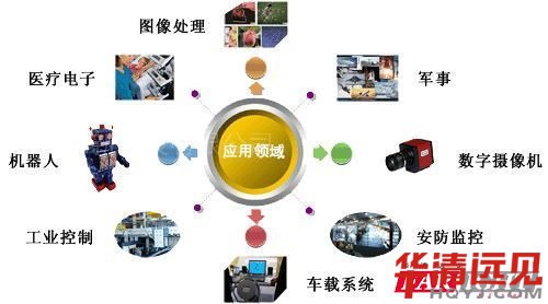 ��Ƭ�C�����I��