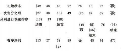 C�Z�������㷨