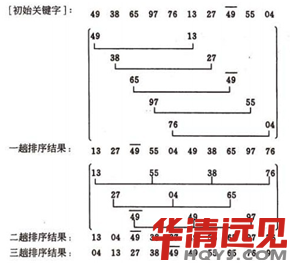 C�Z�������㷨