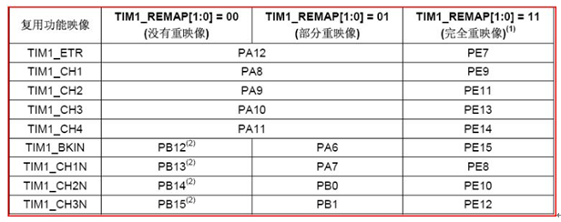 stm32的PWM實現過程
