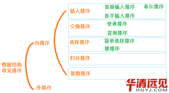 �����Y�������㷨