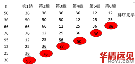 �����Y�������㷨