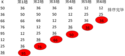 �����Y�������㷨