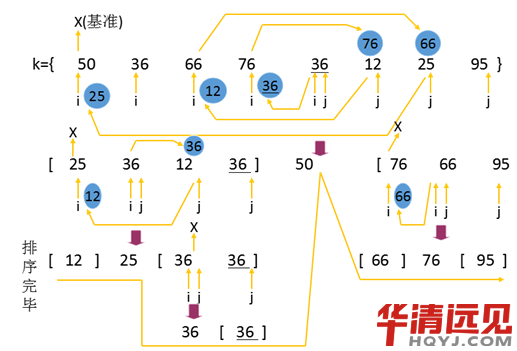 �����Y�������㷨