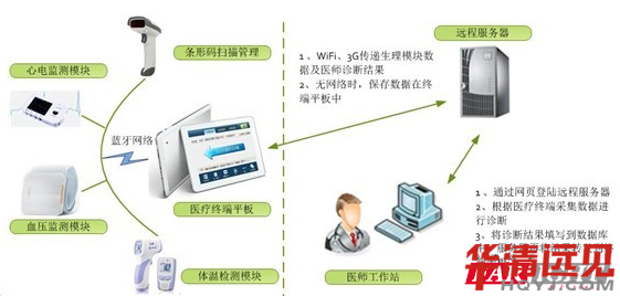 �A���hҊ��yʽ�����t��ϵ�y�s�@����